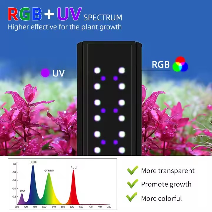 WEEK AQUA S Serie RGB+UV Volls – Aquarium Planted Tank Light Bewertung und Preis