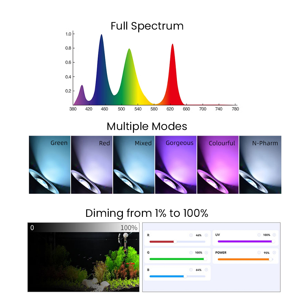 Vollspektrum Bluetooth 3.0 App – Aquarium Planted Fish Tank Bewertung und Preis