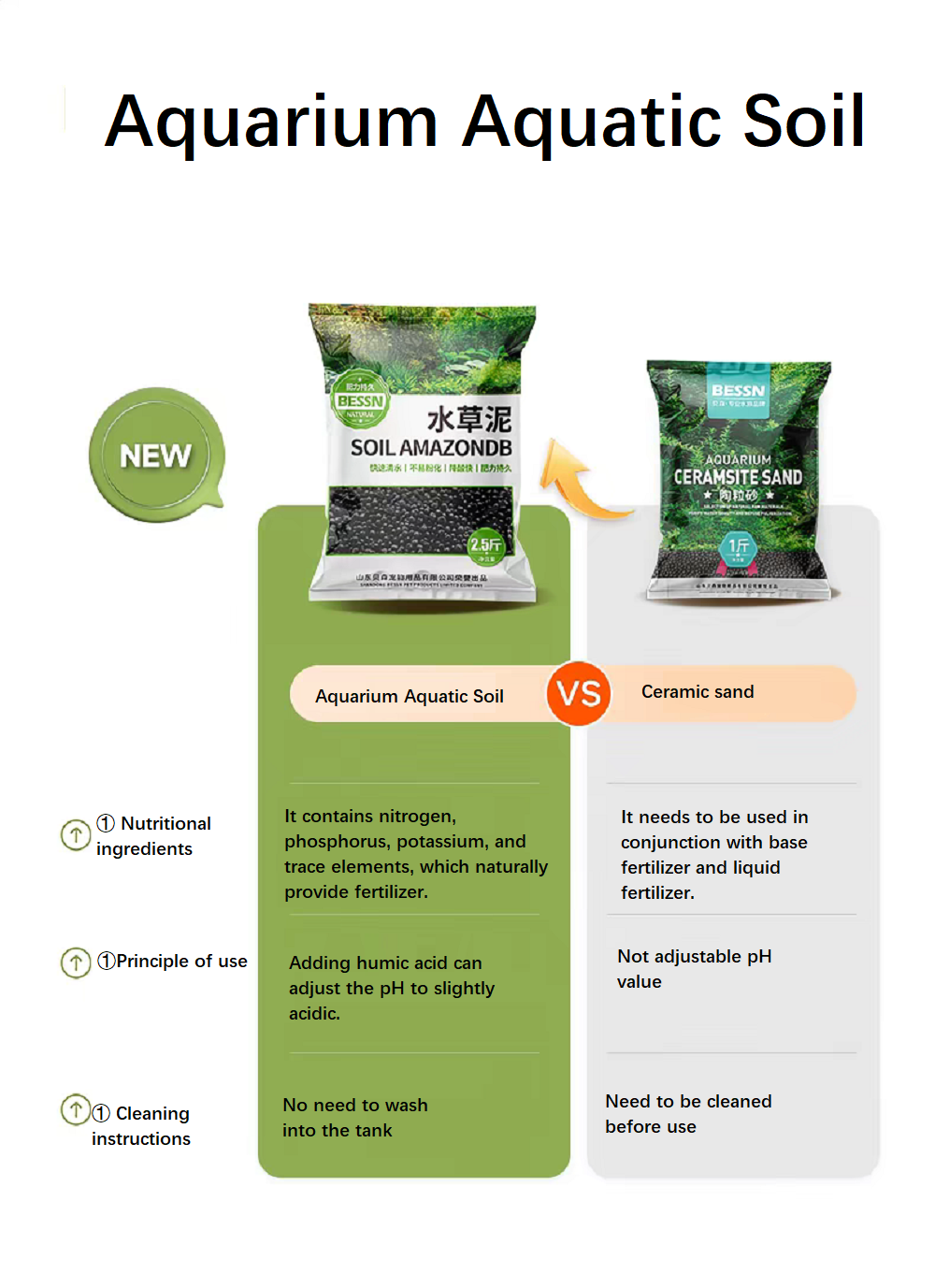 Aquarium-Bodengrund: Nährstoff – Aquarium Planted Tank Soil Bewertung und Preis